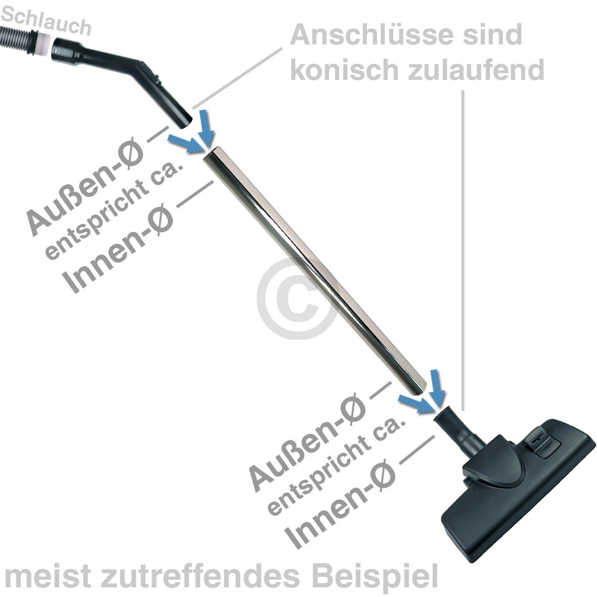StaubsaugerzubehoerMessen_wg.jpg